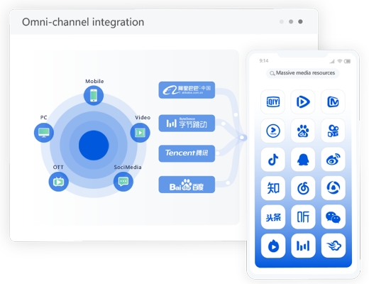 OneDesk-Media platforms Integration