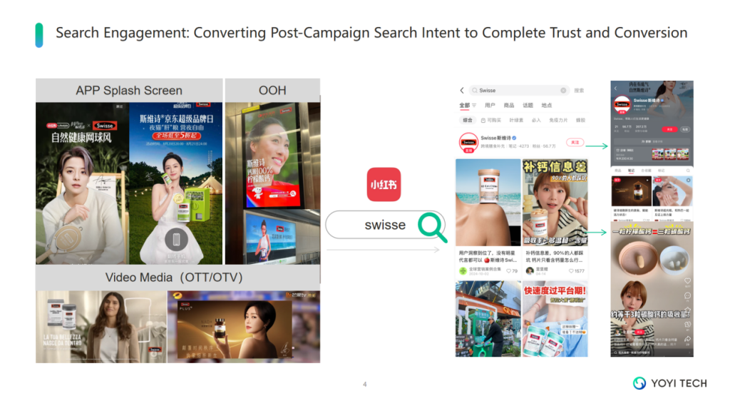 Search Engagement: Converting Post-Campaign Search Intent to Complete Trust and Conversion