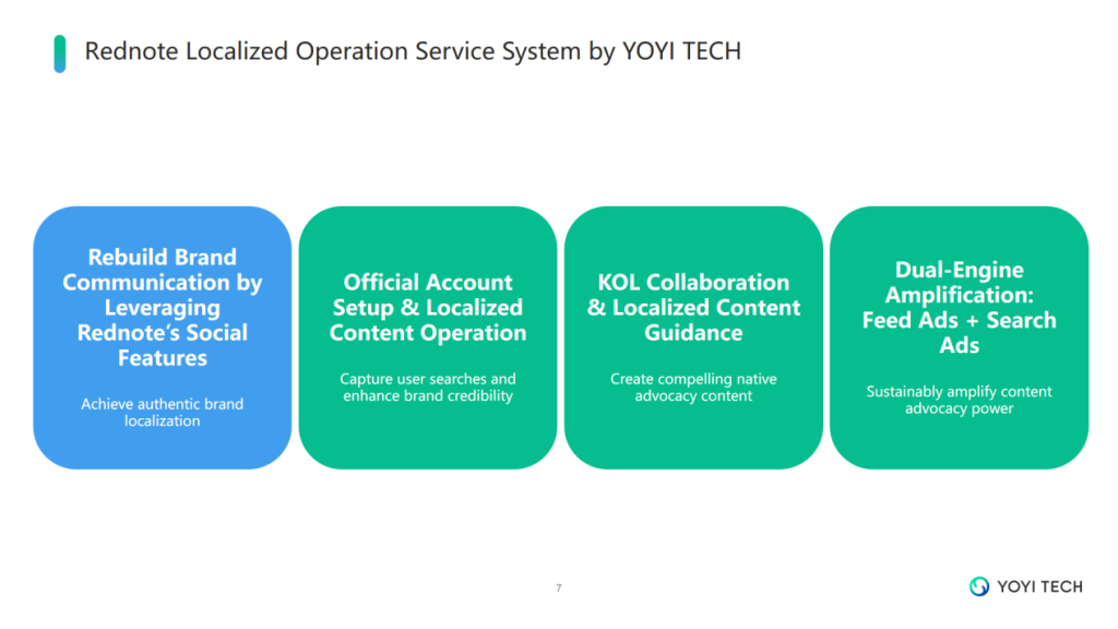 Rednote Localized Operation Service System by YOYI TECH